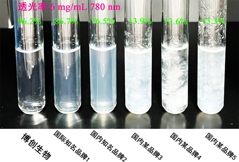 聚焦高端生物組織功能膜科研轉化，博創(chuàng  )生物喜獲天使+輪融資